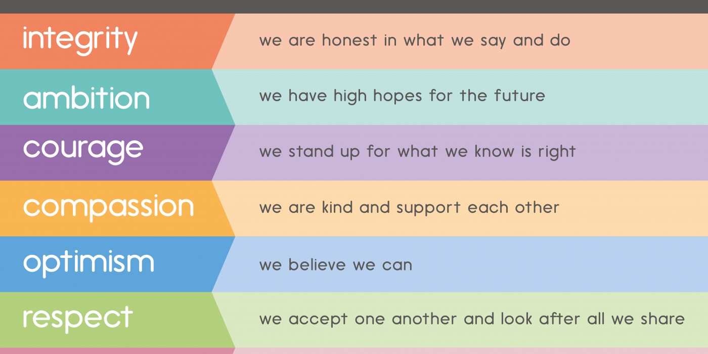 our values